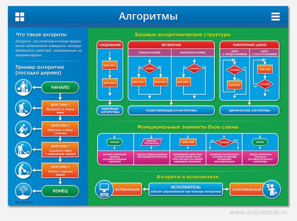 Плакаты в кабинет информатики
