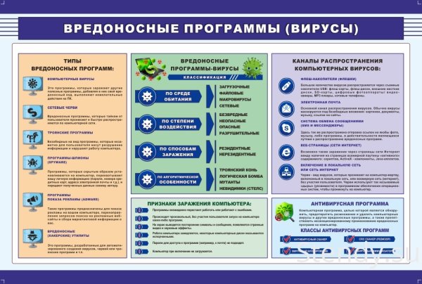 История развития компьютерной техники стенд
