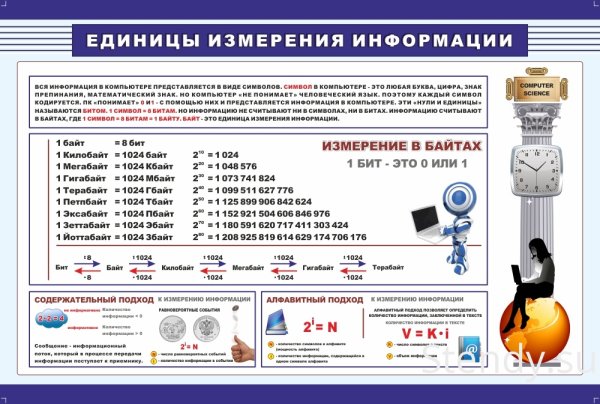 Стенды для кабинета информатики в школе