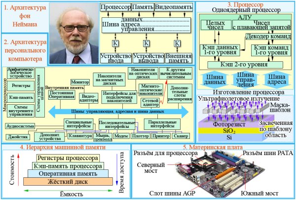 Стенды для кабинета информатики в школе