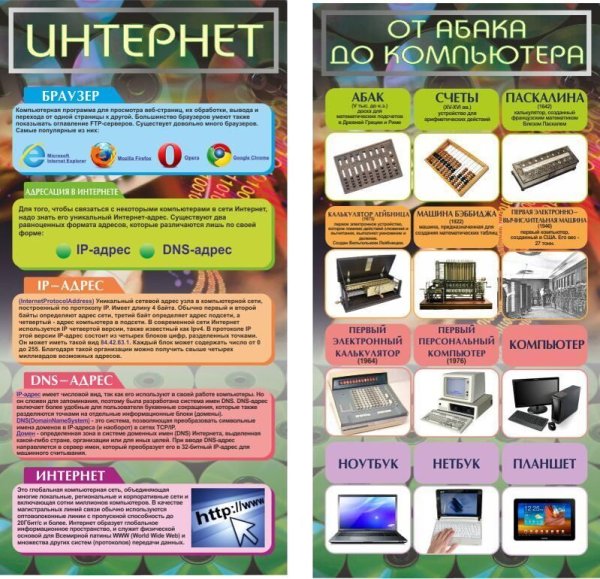 Наглядные пособия для кабинета информатики