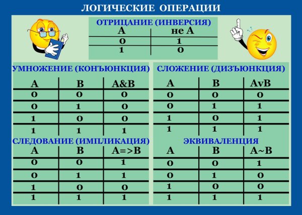 Стенды в кабинет информатики