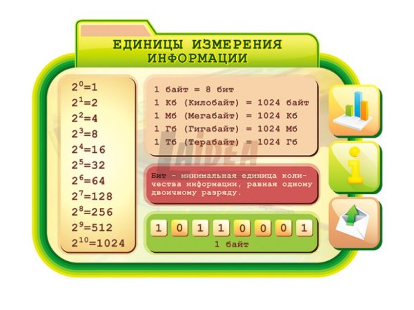 Компьютерная безопасность плакат