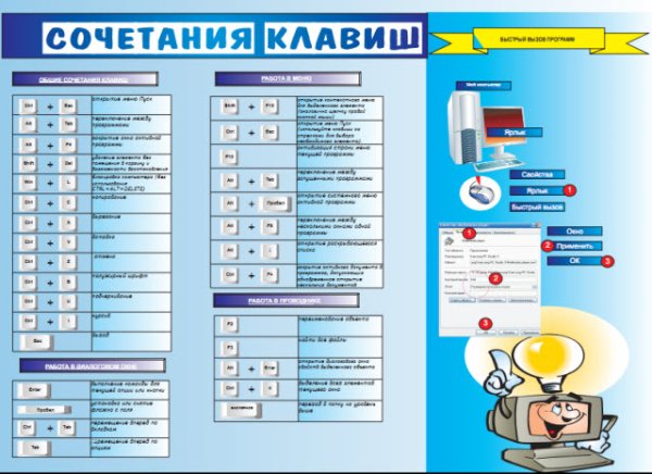 Плакаты в кабинет информатики