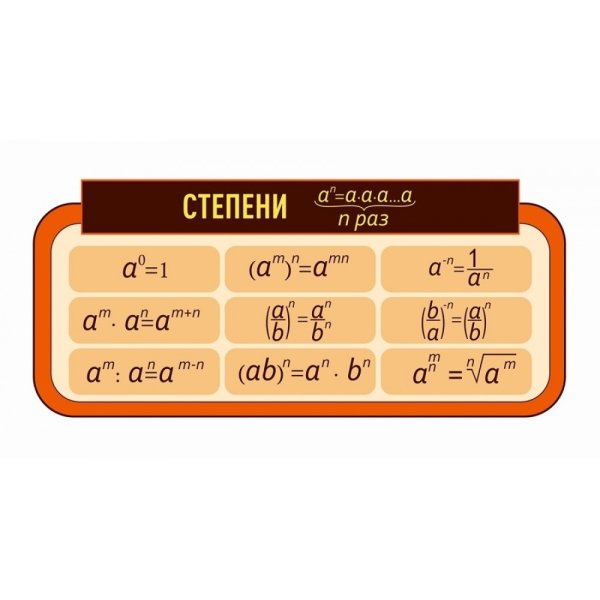 Плакаты в кабинет математики