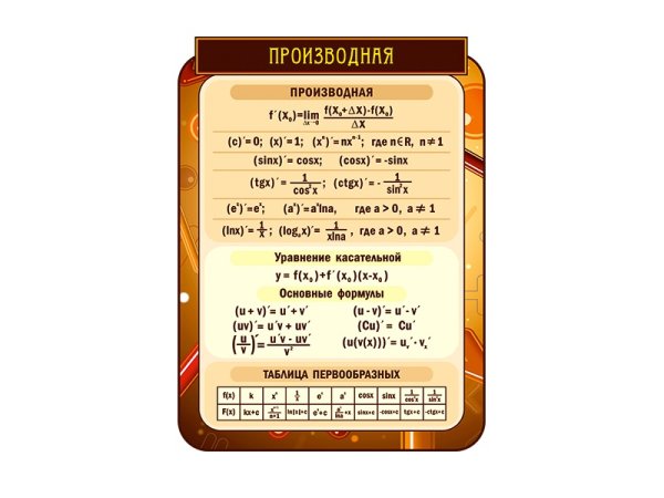 Стенды для кабинета математики