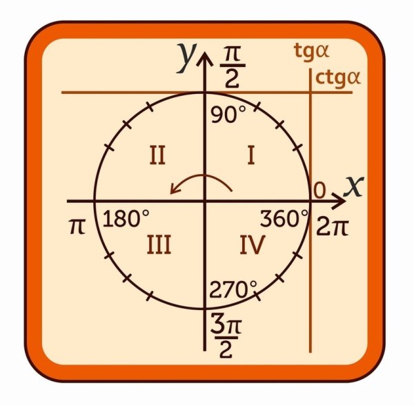 Стенды математика кабинет