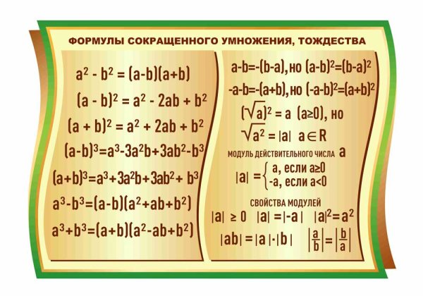 Плакаты в кабинет математики