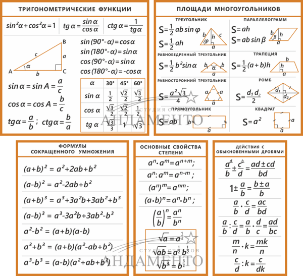 Стенды для кабинета математики