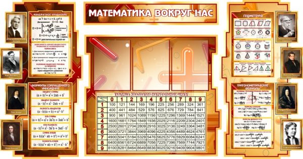 Стенды для математического кабинета