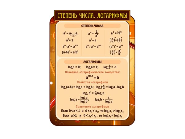 Стенды для кабинета математики