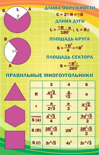 Плакаты в кабинет математики