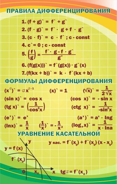 Стенды для кабинета математики СПО