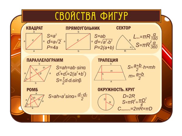 Таблицы для кабинета математики