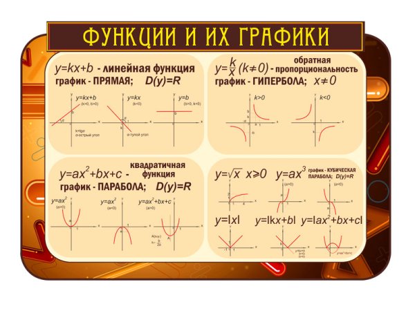 Стенды для кабинета математики