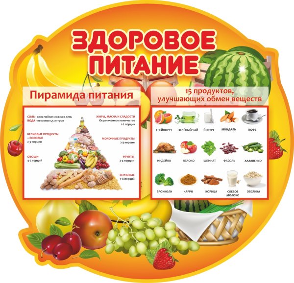 Стенд здоровое питание