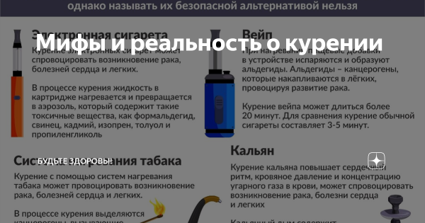 Мифы и реальность об электронных сигаретах