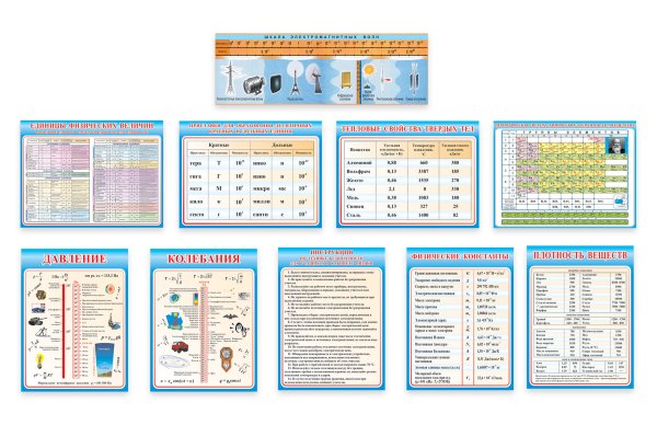 Стенды в кабинет физики