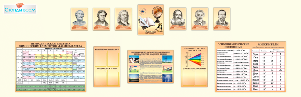 Стенды в кабинет физики