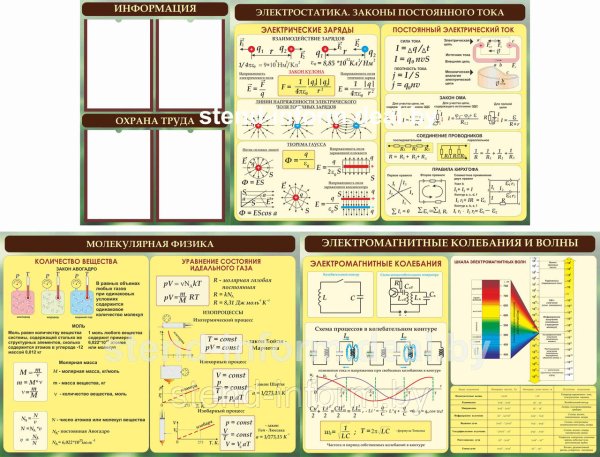 Комплект стендов для кабинета физики