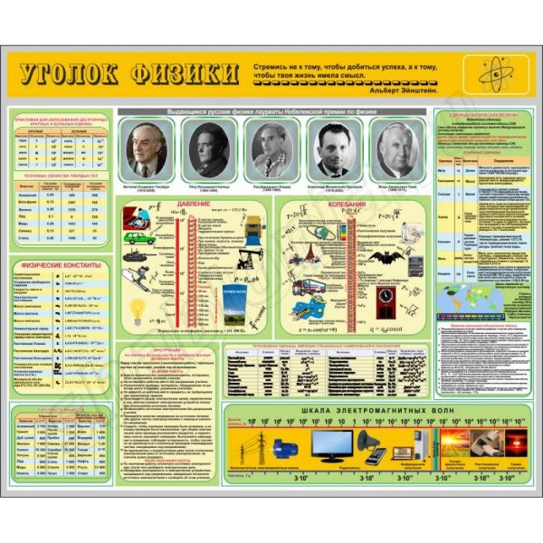 Учебные плакаты по физике
