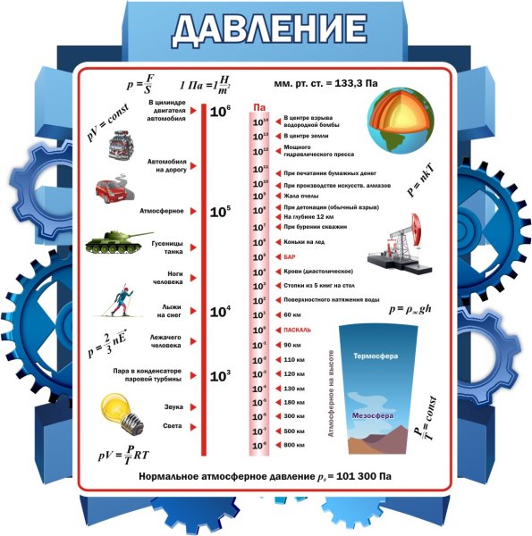 Таблица по теме механические колебания и волны