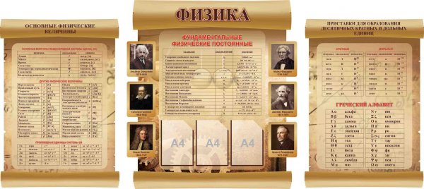 Стенды по физике система си