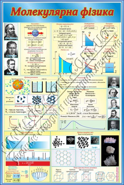 Физика стенды для кабинета