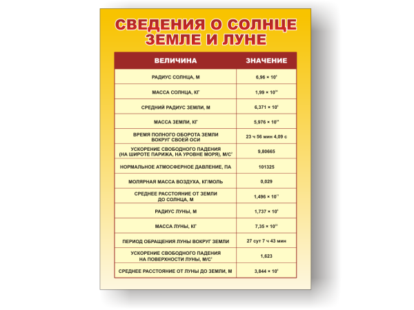 Физика стенд