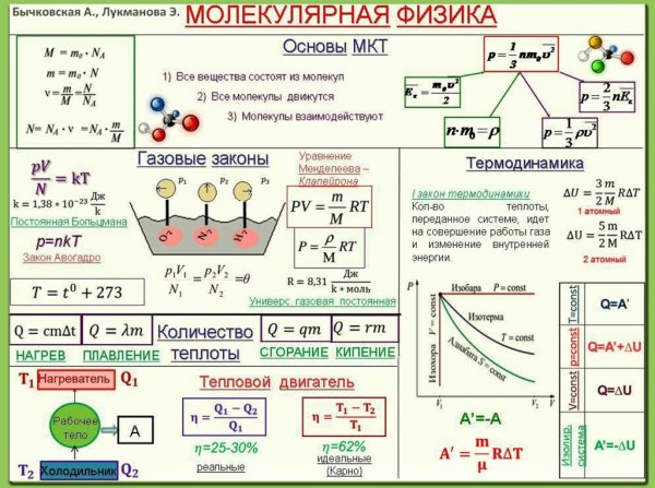 Физика 11 класс электродинамика формулы