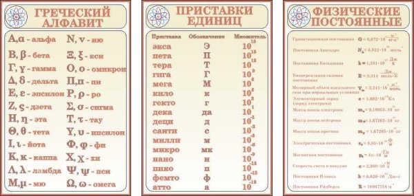 Плакаты физика для кабинета