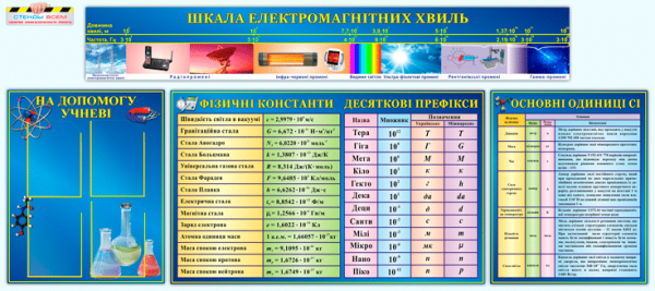 Плакат по физике
