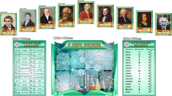 Плакаты в кабинет математики
