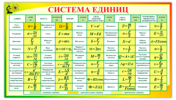 Плакат по физике колебания и волны
