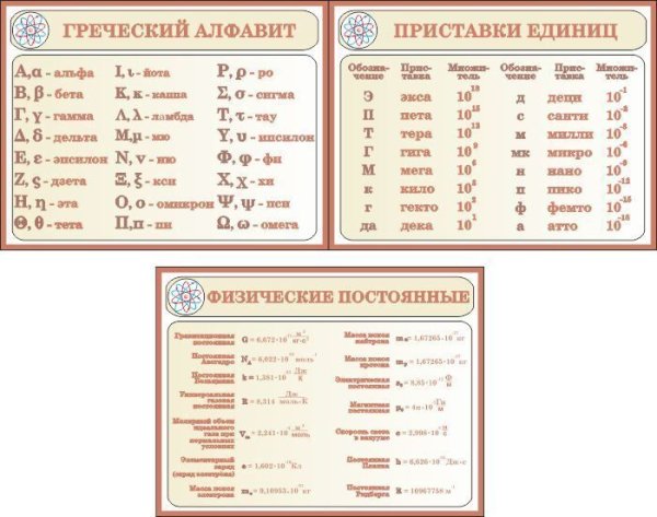 Электрическое поле формулы 10 класс