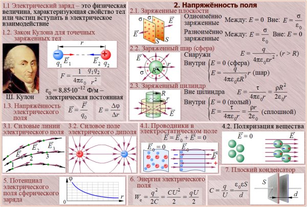 Стенгазета по физике