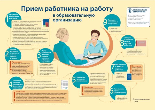 Памятка при приеме на работу нового сотрудника