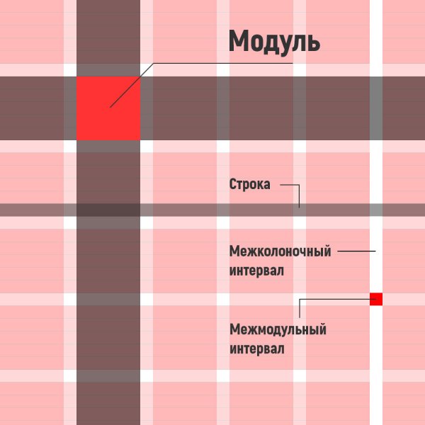 Модульная сетка в дизайне