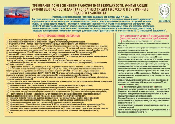 Плакатытрансоптрная безопасность