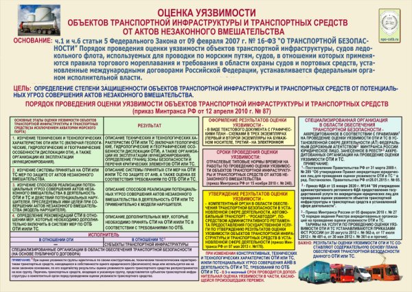 Транспортная безопасность плакат