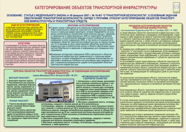 Стенд по транспортной безопасности
