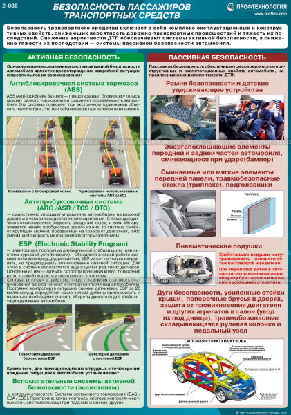 Плакаты безопасности