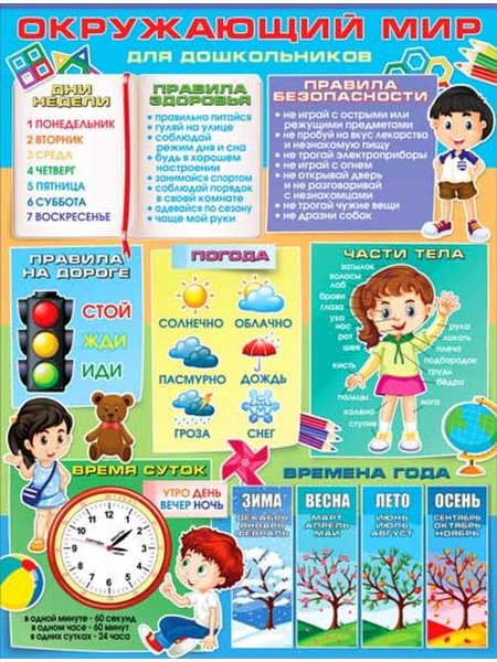 Плакат правильная осанка