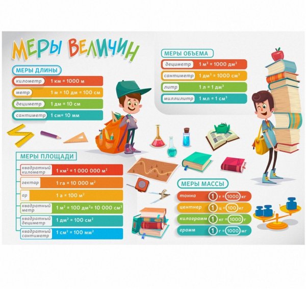 Изучаем время