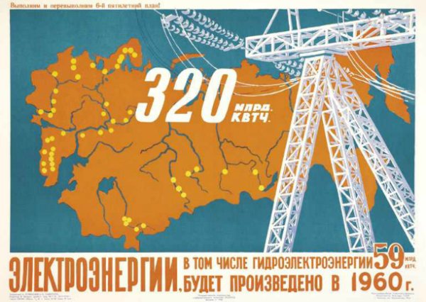 Электрификация плакат