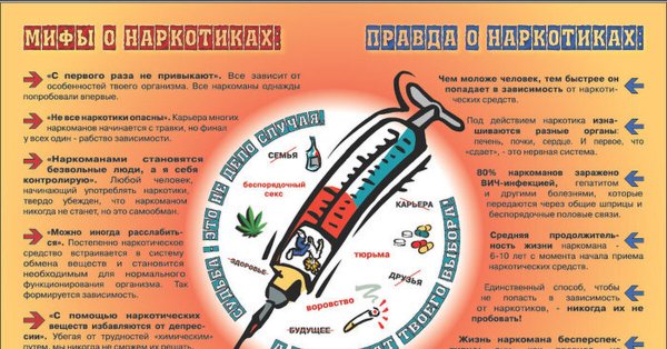 Плакаты о вреде накротико