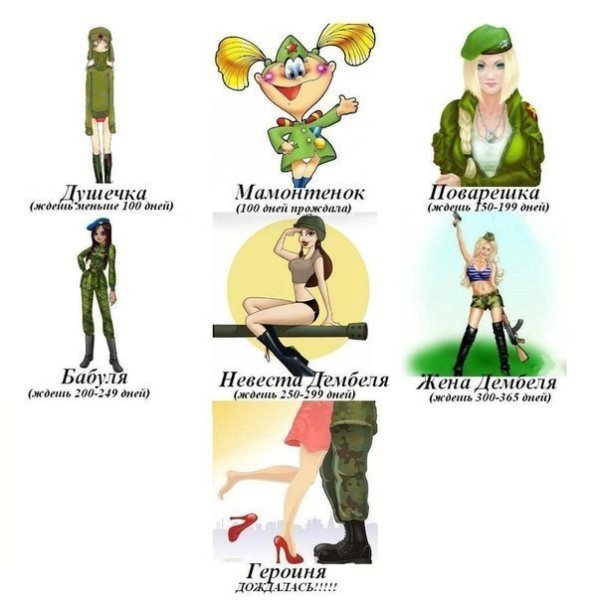 Звания девушки ждущей солдата