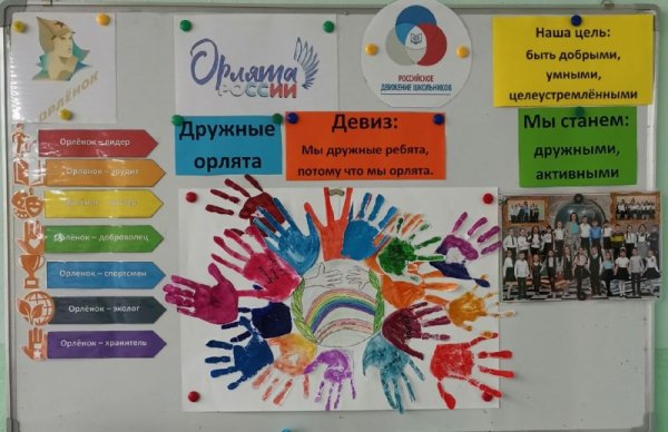 Орлятский урок уголок в классе