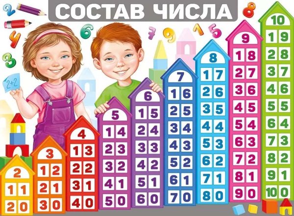 Состав числа