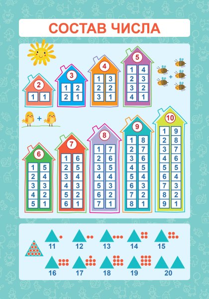 Состав числа